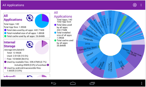 android storage manager - storage analyzer