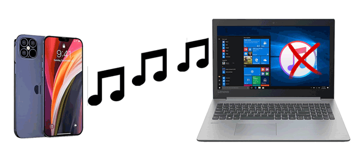 transfer music from iphone to computer without itunes