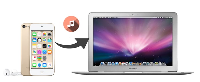 transfer music from ipod to mac