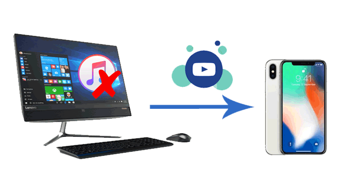 transfer videos from computer to iphone without itunes