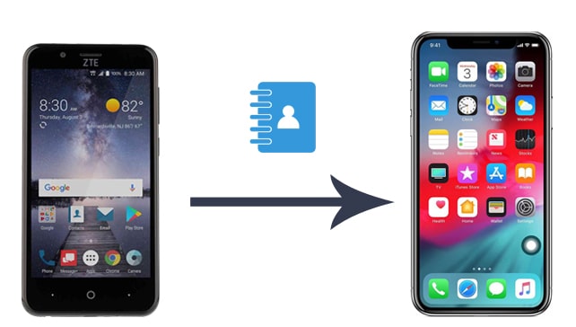 transfer contacts from zte to iphone