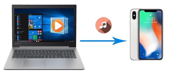 how to transfer music from windows media player to iphone